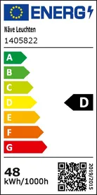 energielabel
