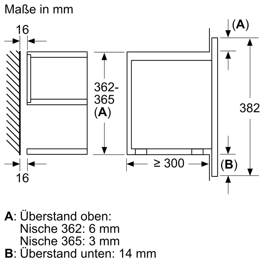 SIEMENS Mikrowellengerät detail