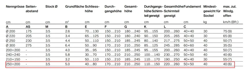 Alu-Smart 250 x 200 cm detail