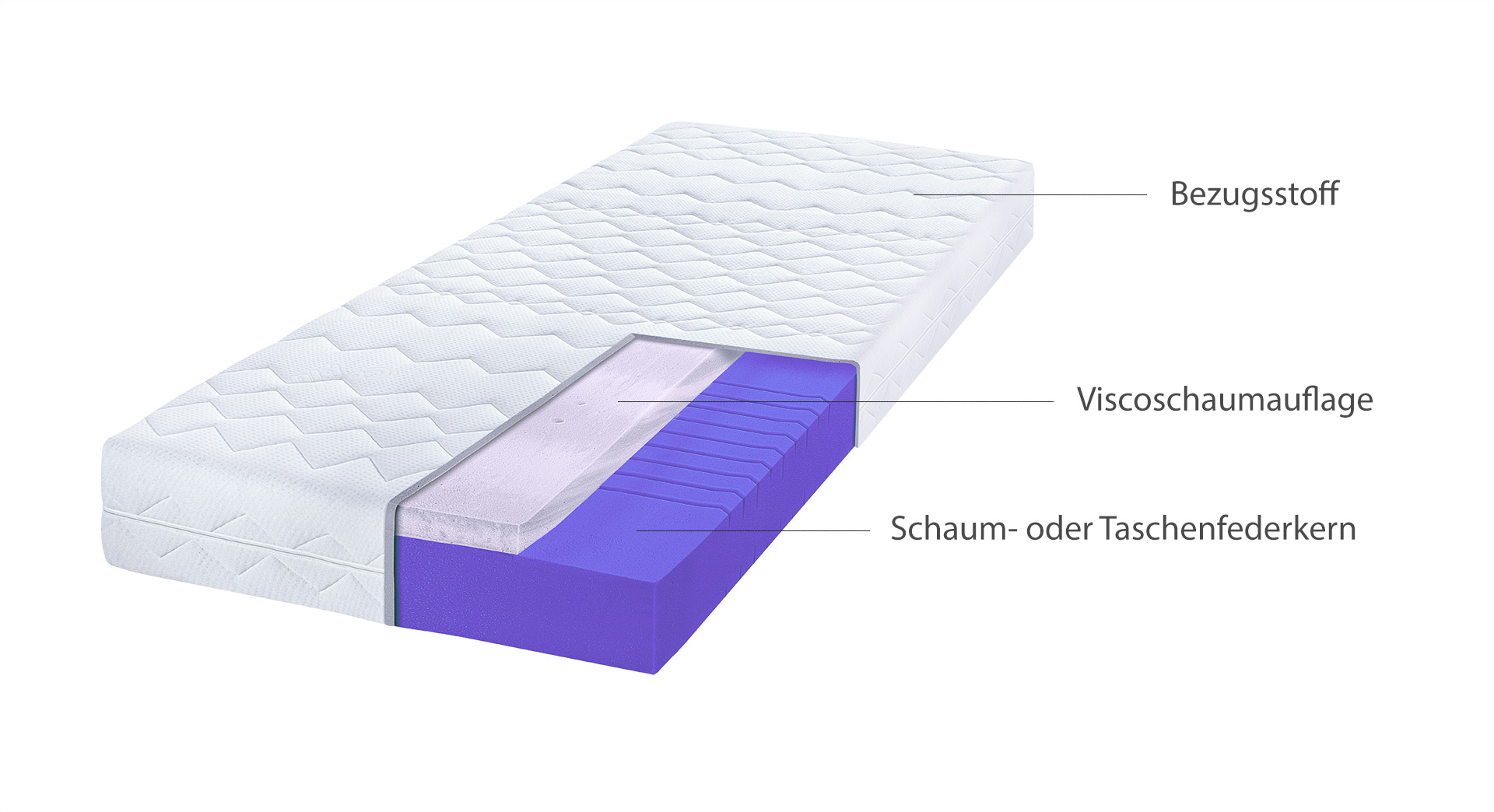 WIN REST Visco Gel Matratze CESAR – Mittlere Härte, Memory-Schaum, 105 X 180 Cm, 24 Cm Hoch