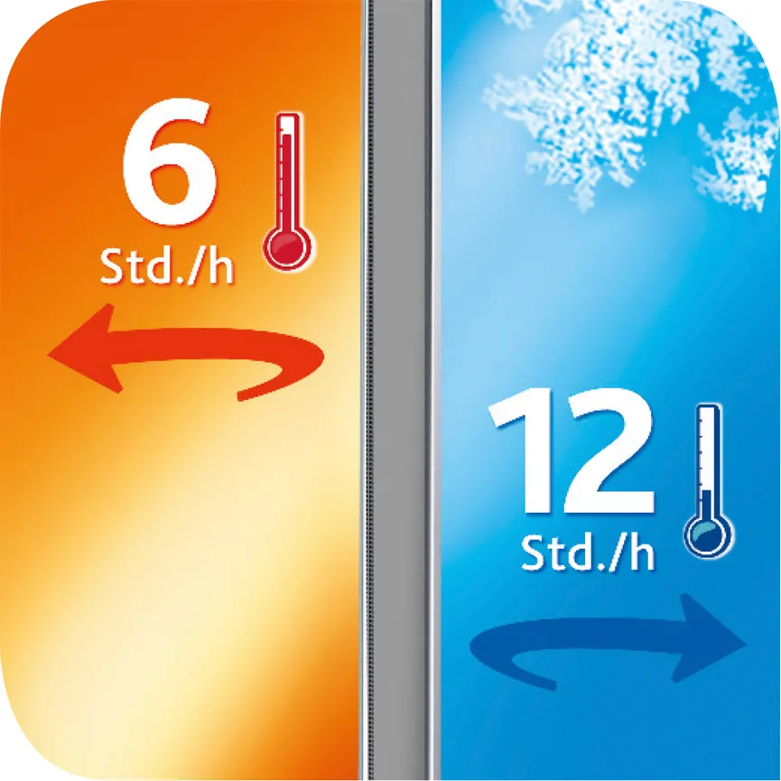 Isolier-Speisegefäß Mobil.1,7l detail