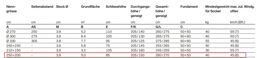 Marktschirm rechteckig detail