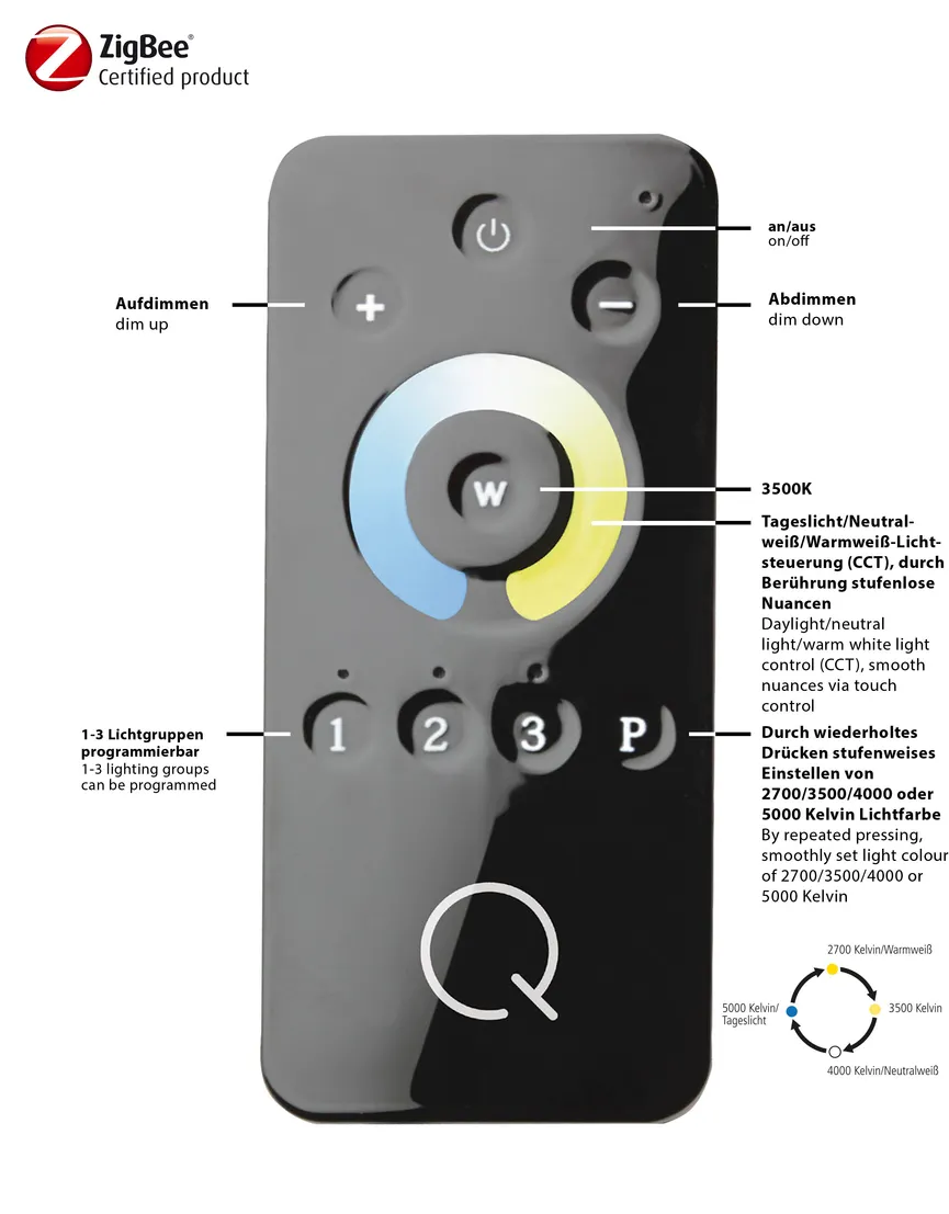 Deckenleuchte "Q-Linea" detail