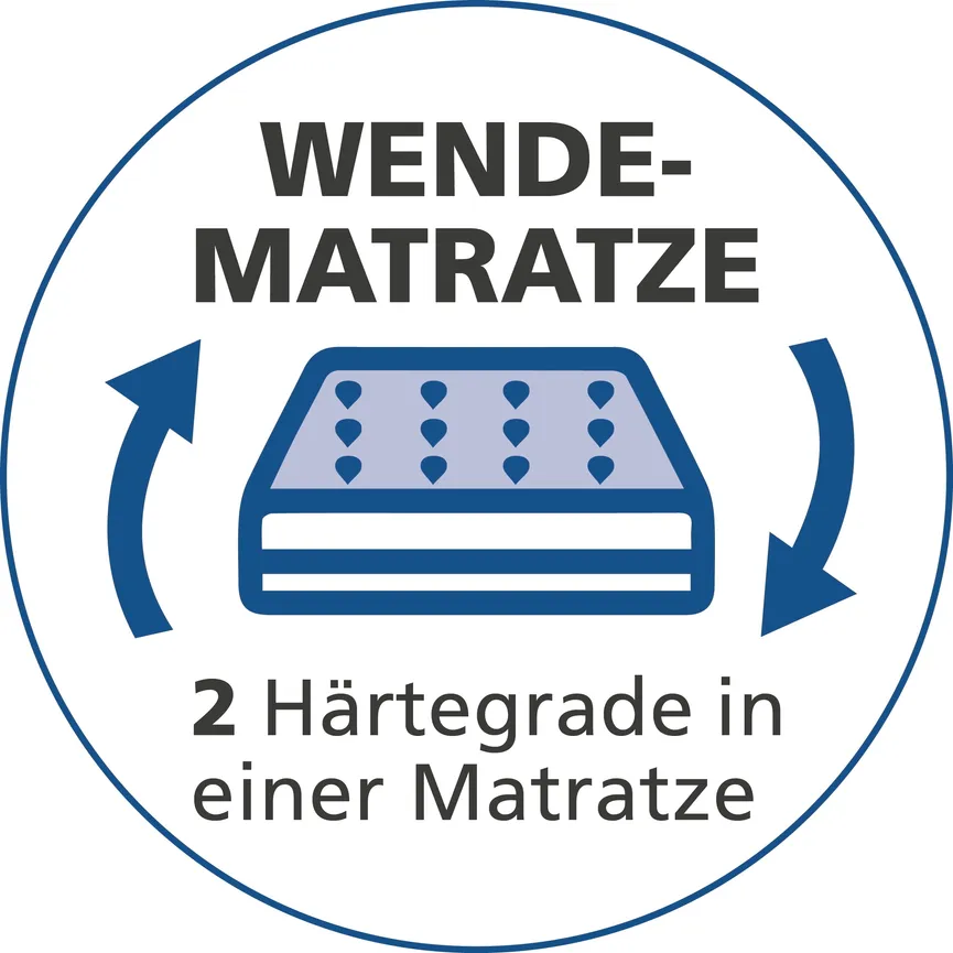 TTFK-Wendematratze detail