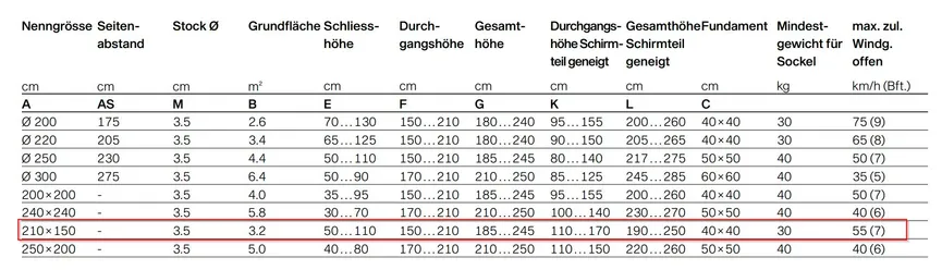 Alu-Smart 210 x 150 cm detail