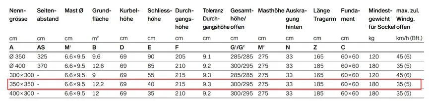 Sombrano S+Easy detail