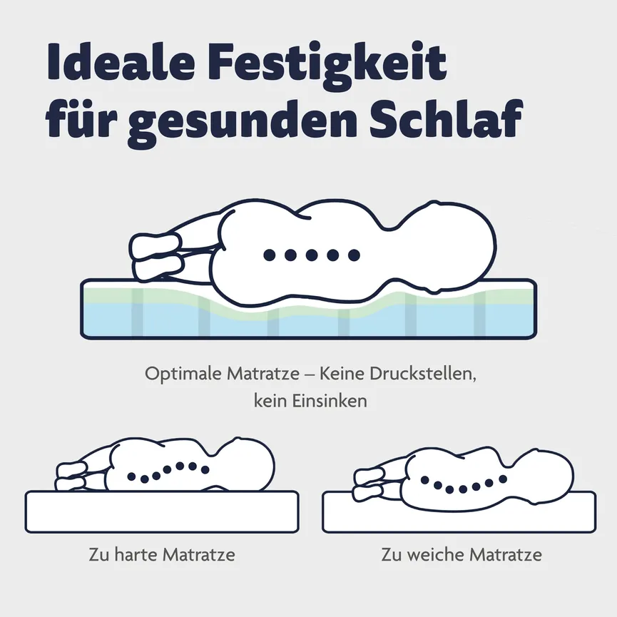Matratze Ergo Multi Air detail
