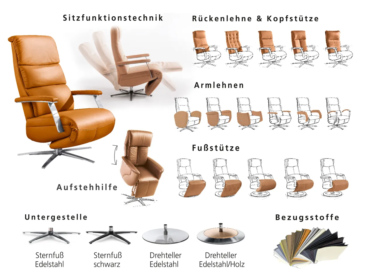 Konfigurierbarkeit - SEGMÜLLER WERKSTÄTTEN