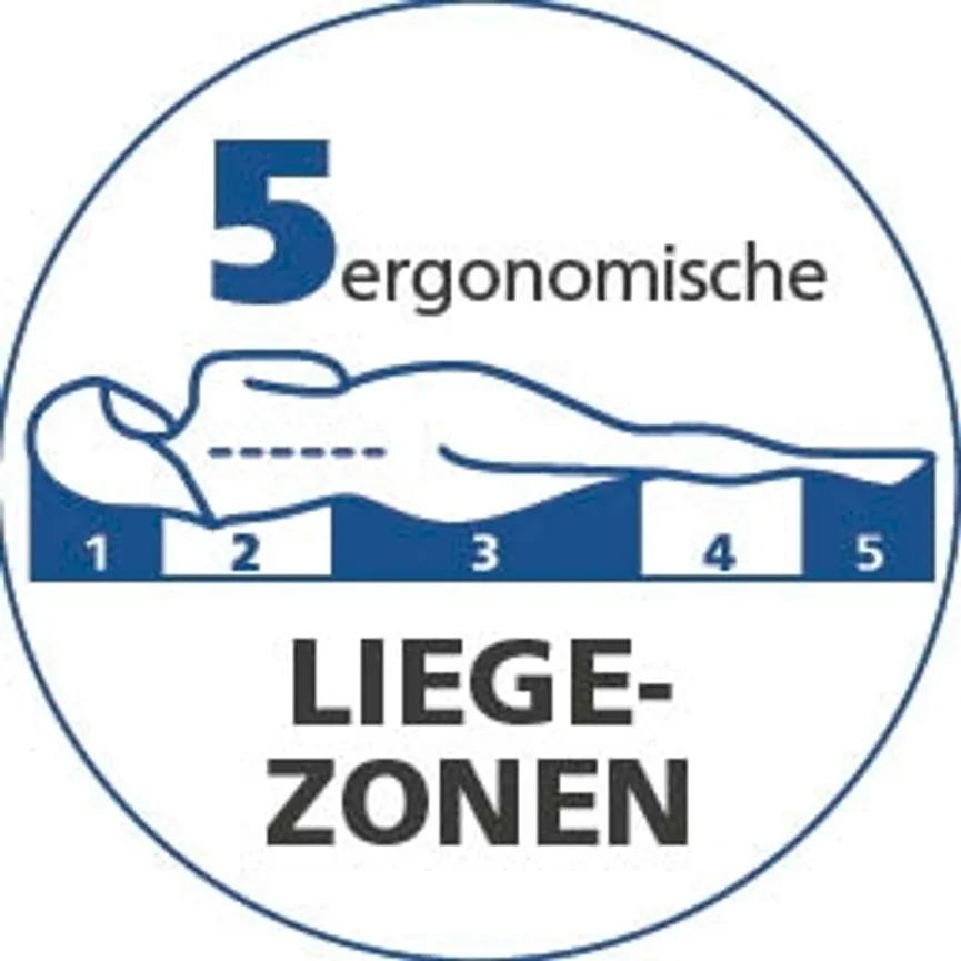 Taschenfederkernmatratze detail