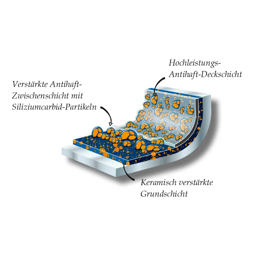 Bratpfanne Balance Ind.24 cm detail