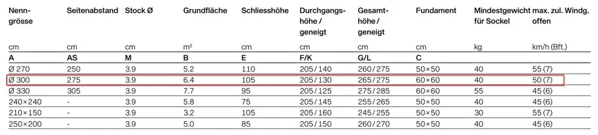 Marktschirm rund detail