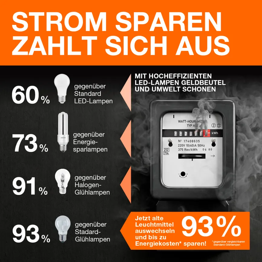 E27/3,8W LED Birne detail