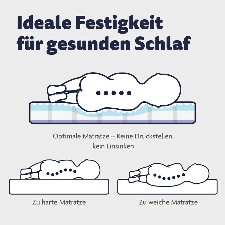 Matratze AIR Touch Sensitive detail