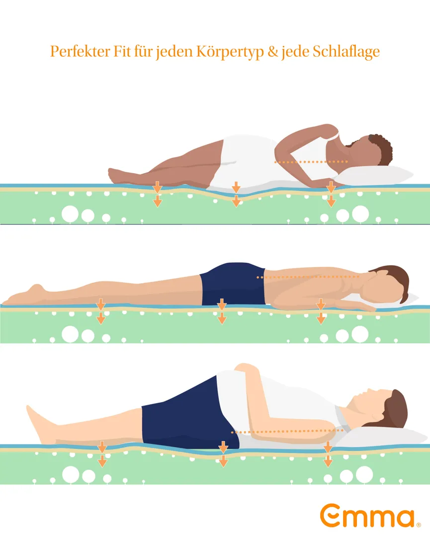 Kaltschaum-/Viscomatratze detail