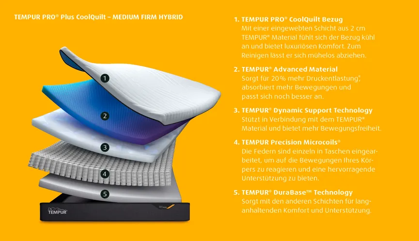 Tempurmatr. "Med. Firm Hybrid" detail