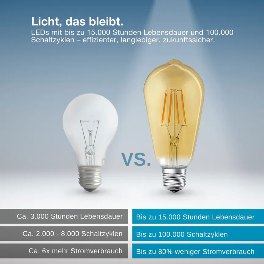 E27/6W Kolben EDISON 53 Gold detail