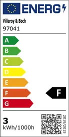 energielabel
