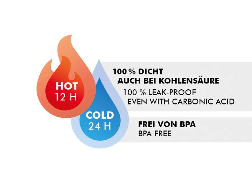 Isolierflasche Edelstahl matt detail